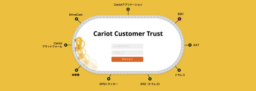企業のDXを推進するNew Relicと協業、国内企業のデジタルサービス品質の世界標準化に向けた実証実験を開始