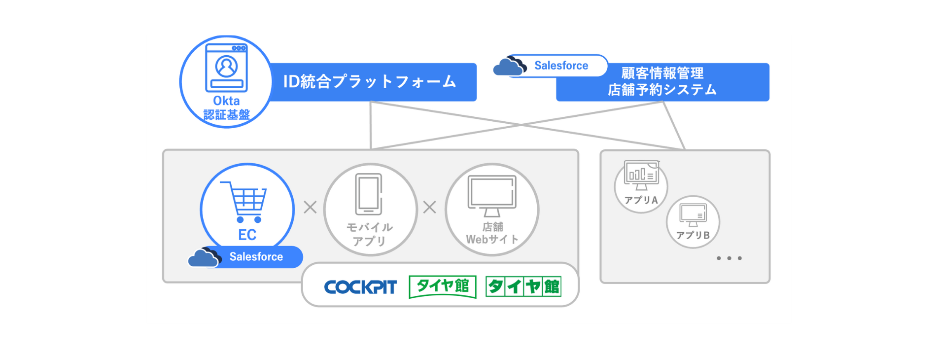 ブリヂストンリテールジャパン株式会社様