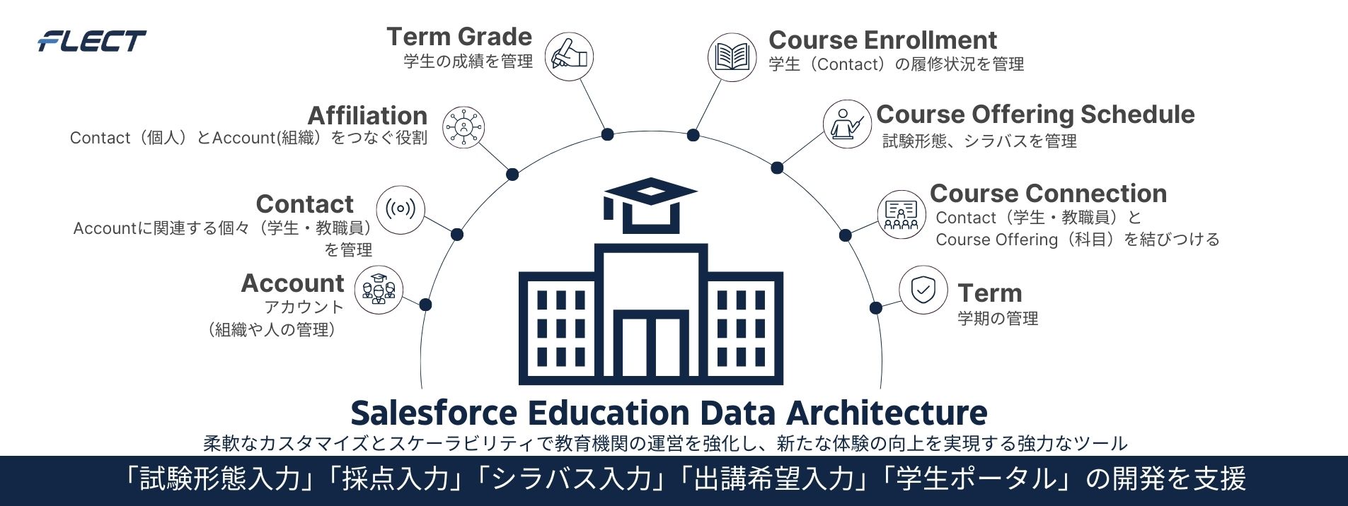 学校法人慶應義塾様