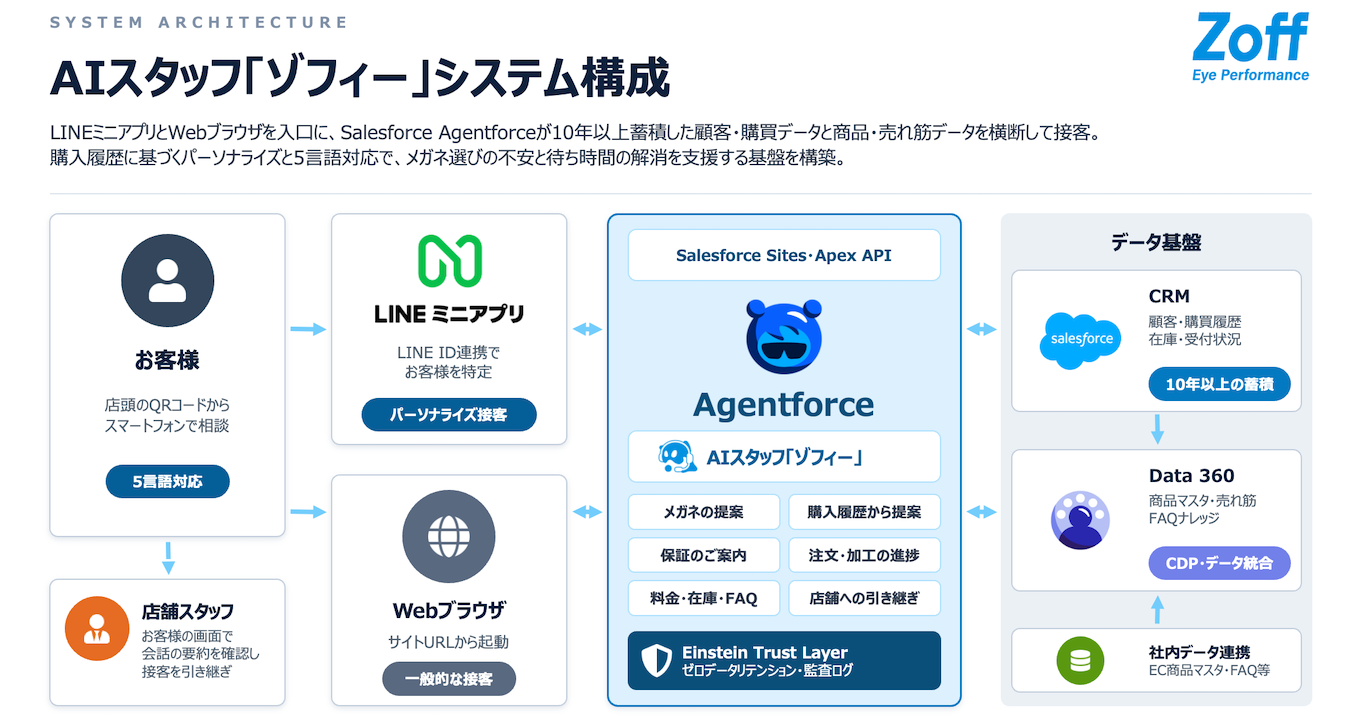 株式会社インターメスティック様